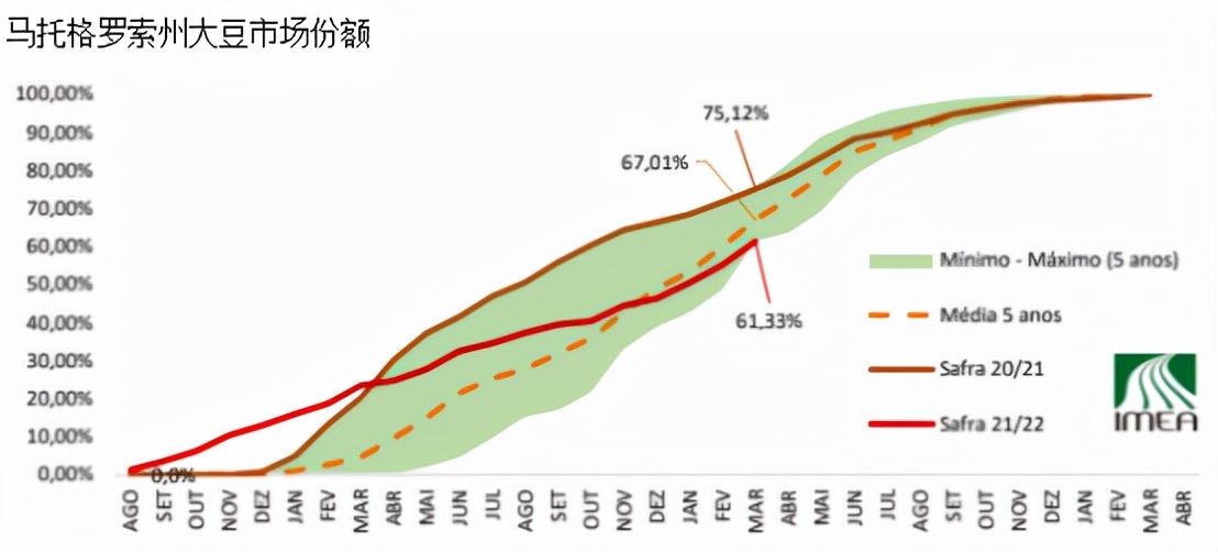 牛钱豆粕周报（2022.3.18）