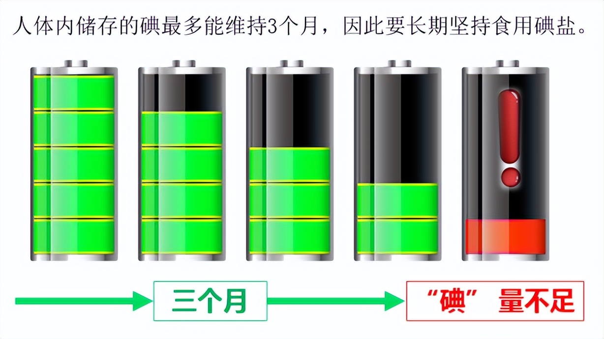 不想输在起跑线，这种微量元素孕期就要注意补充