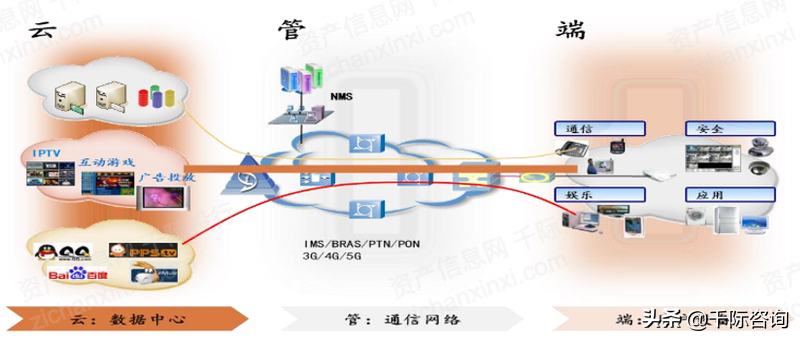 2022年网络内容服务商研究报告