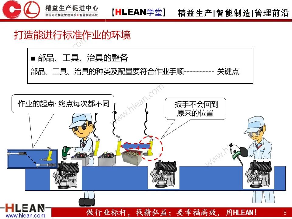 「精益学堂」丰田班组管理标准——彻底的标准作业