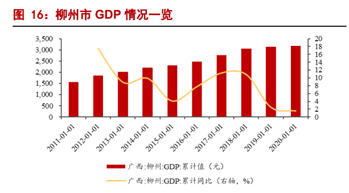 白酒行业2022年专题报告：高端酒平稳，区域酒表现优秀