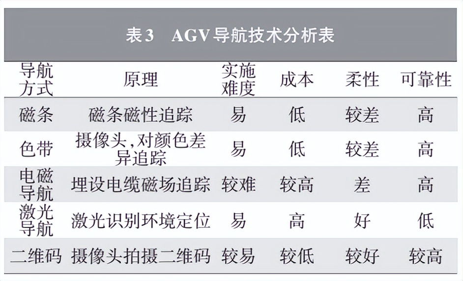 一文读懂：汽车总装车间AGV智能物流输送技术研究