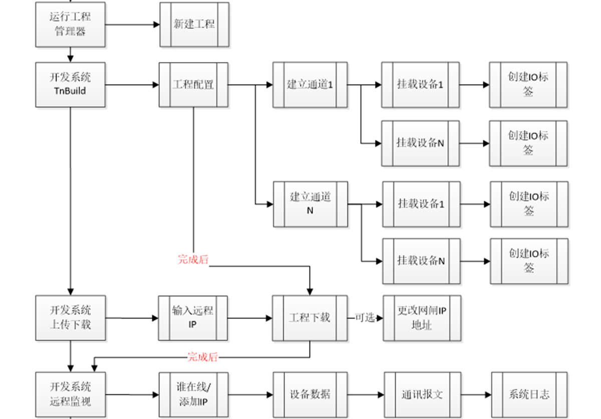 铁牛智能工业安全隔离网闸为我国工业生产保驾护航