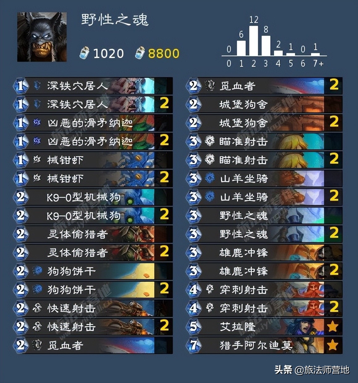 炉石传说 | 纳斯利亚堡系统预组卡组一览 （威兹班卡组）