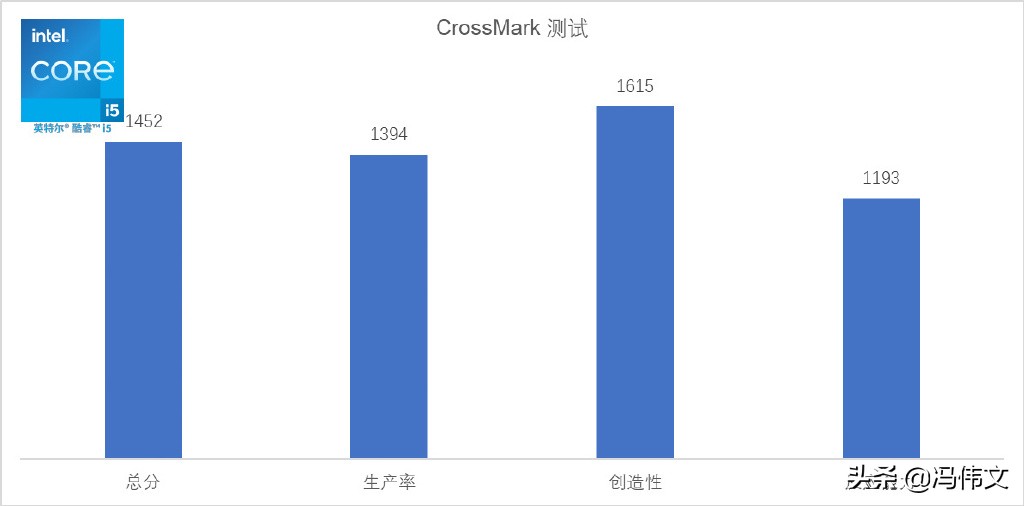 联想小新 Air 14 Plus 酷睿版评测：这一次，内卷的是英特尔