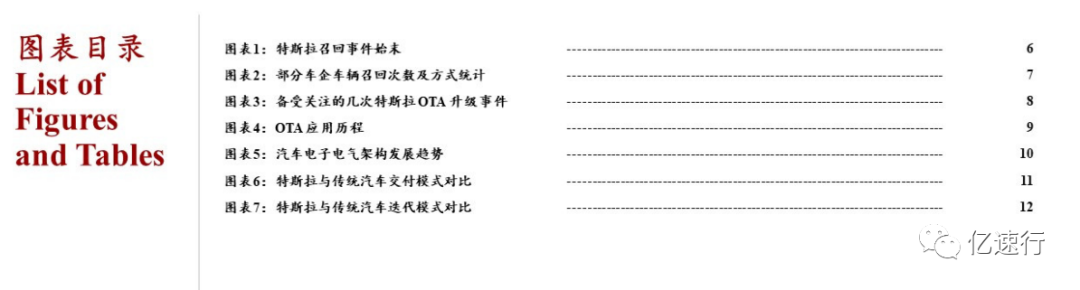 2022年中国新能源汽车行业系列研究——特斯拉引领OTA风潮