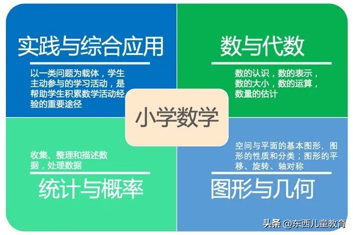 小学奥数题哪个机构最好(带娃5年，我来说说：小学数学教辅怎么选才靠谱？)