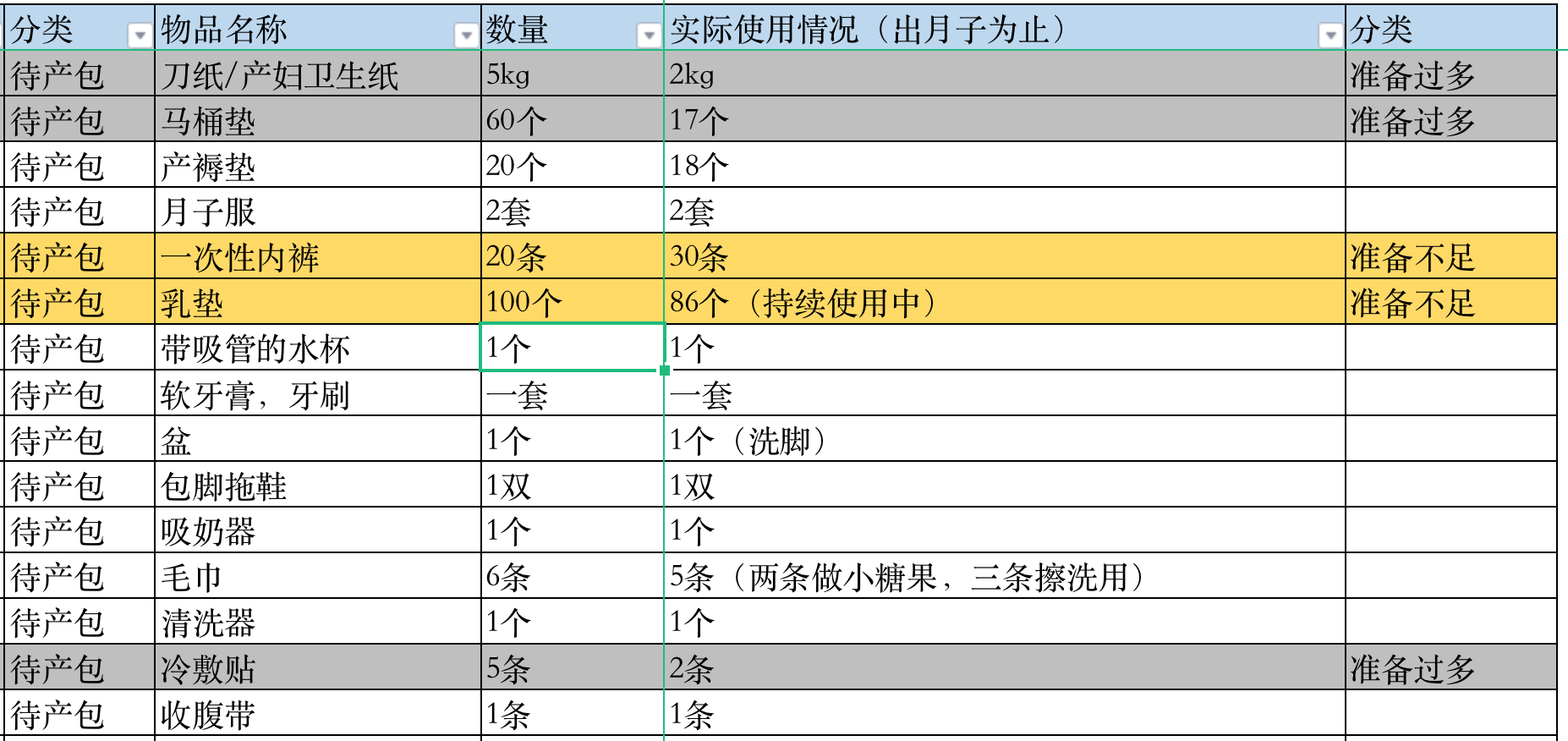 初生婴儿准备物品清单（坐完月子）