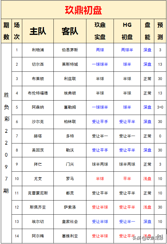 欧联罗马1-1门兴(22097期胜负彩分析：利物浦反弹在即，罗马无惧尤文)