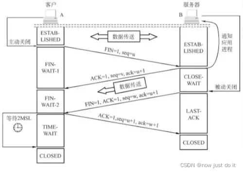 JAVA 网络编程