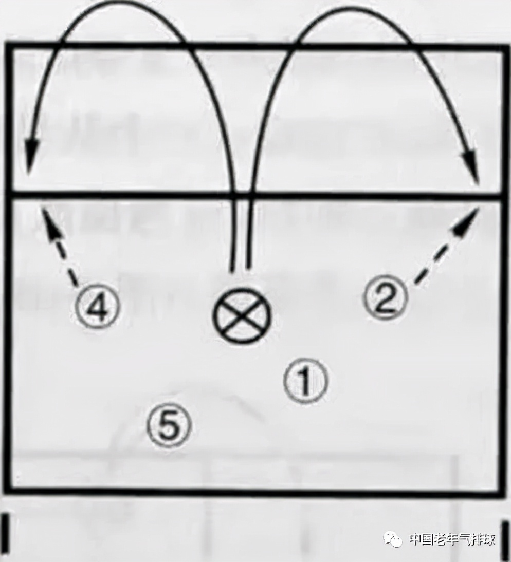 气排球怎么判定出界(气排球进攻战术的打法)