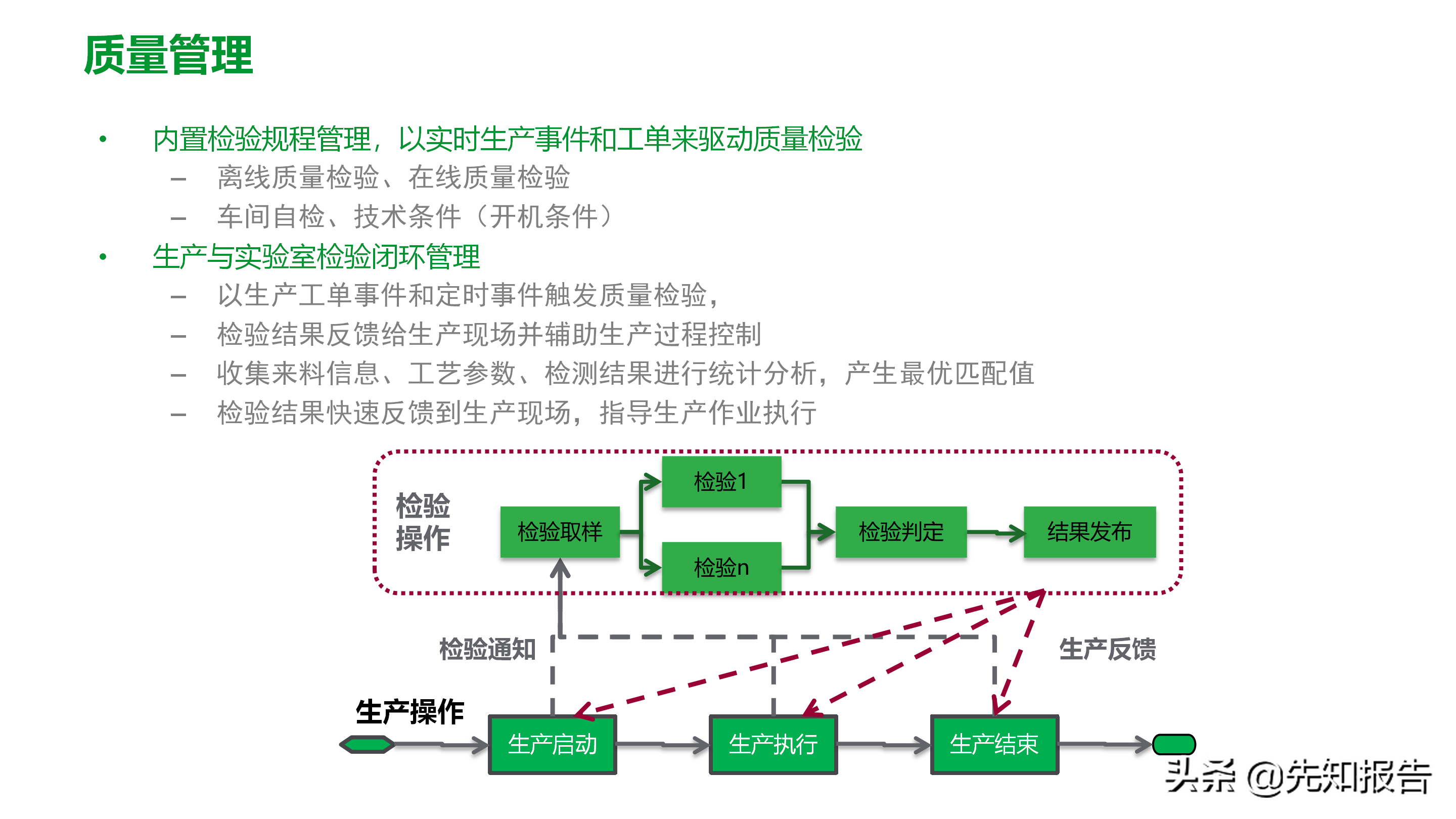 工厂数字化MES解决方案（附PPT全文）