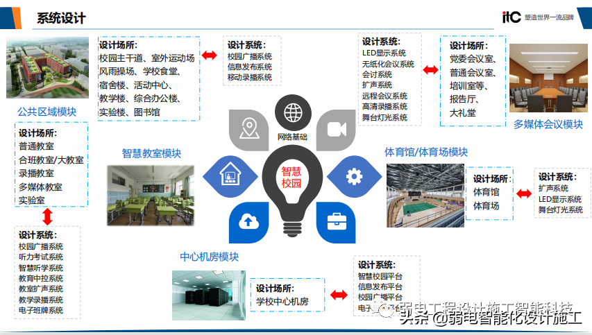 智慧校园整体解决方案（值得收藏）