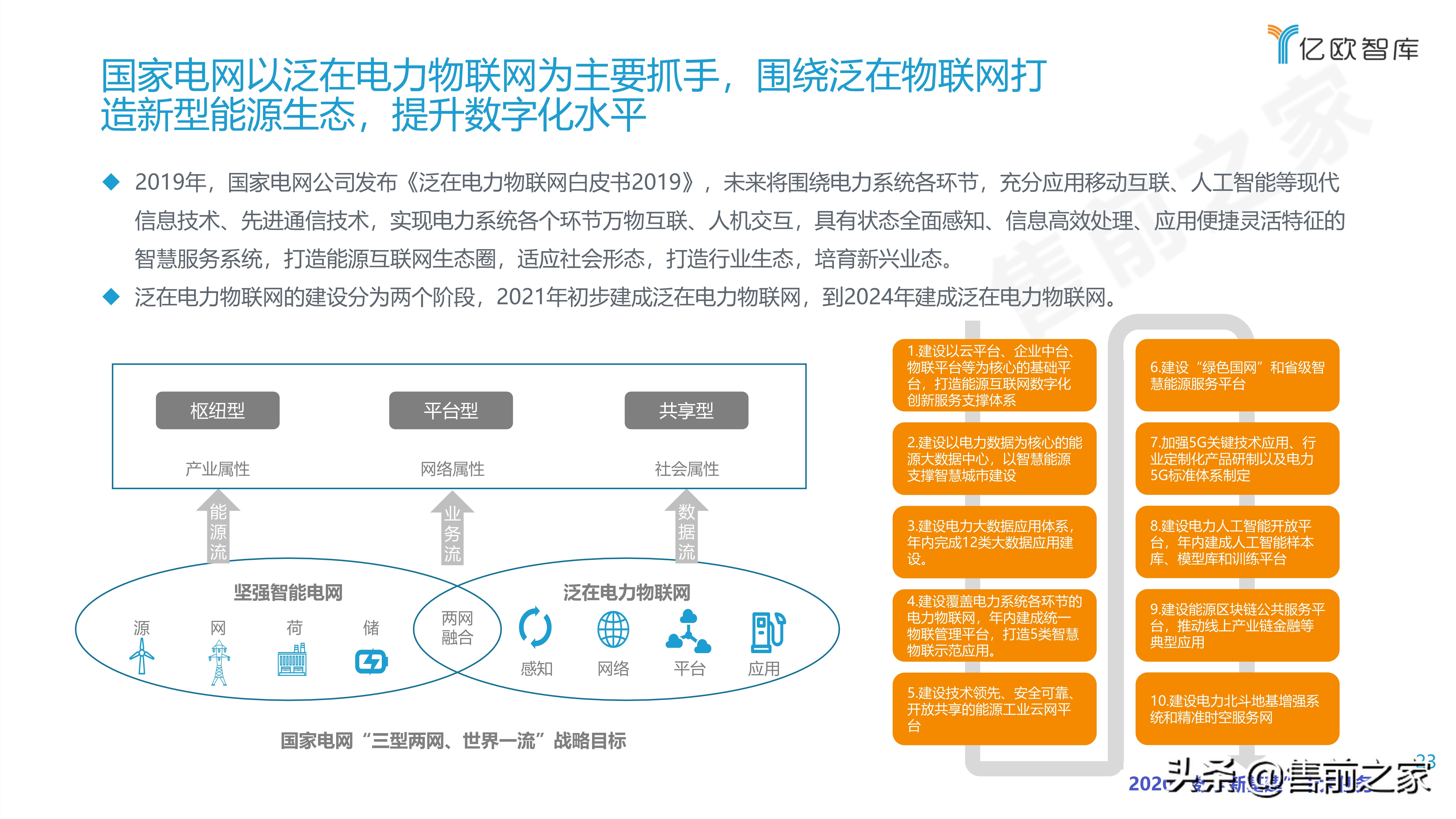 2021能源电力数字化转型研究报告精选（PDF）