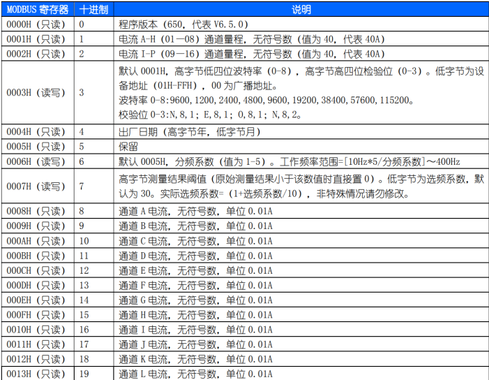 PLC如何与仪表/设备的RS485通讯