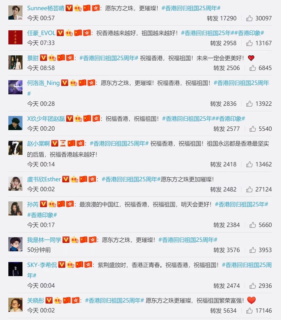 百位明星庆祝香港回归25周年，王祖蓝晒对比照，陈伟霆推新歌欢庆