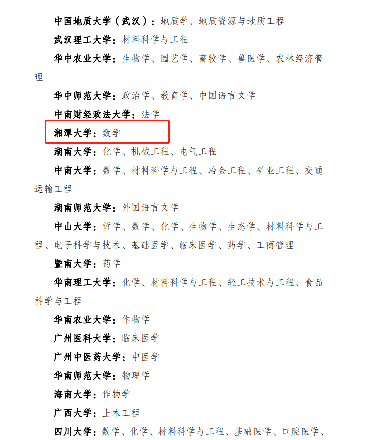 两轮“双一流”建设，为何湘雅医学院无一学科入选？