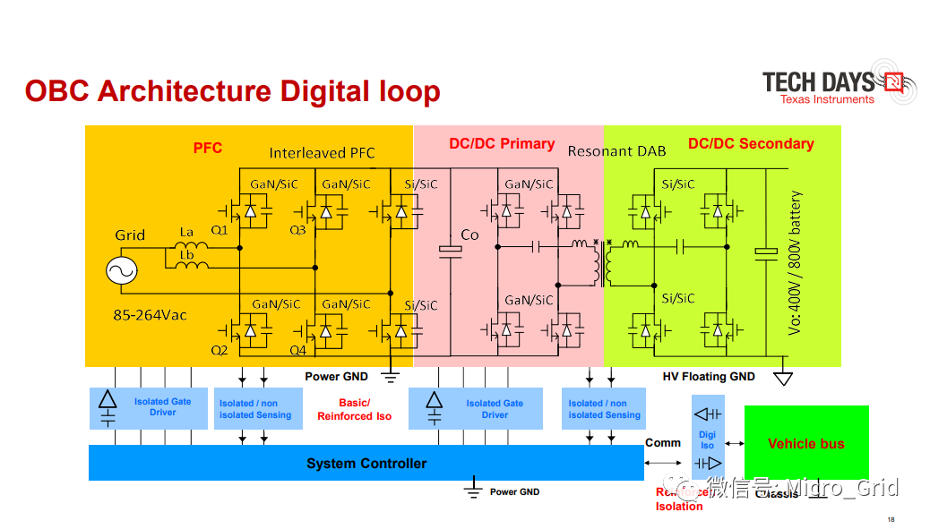 SiC6.6kW˫OBC·