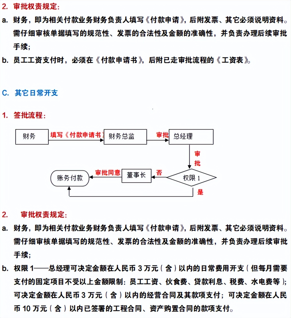 2022公司财务审核审批制度（完整版）共5大项2.6万字，可编辑套用