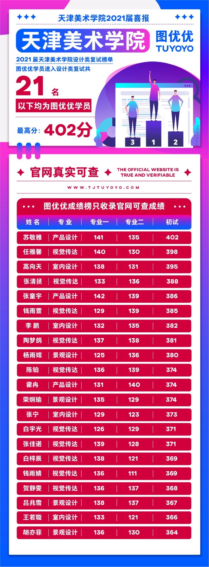 天津美术学院景观设计考研—考前必看