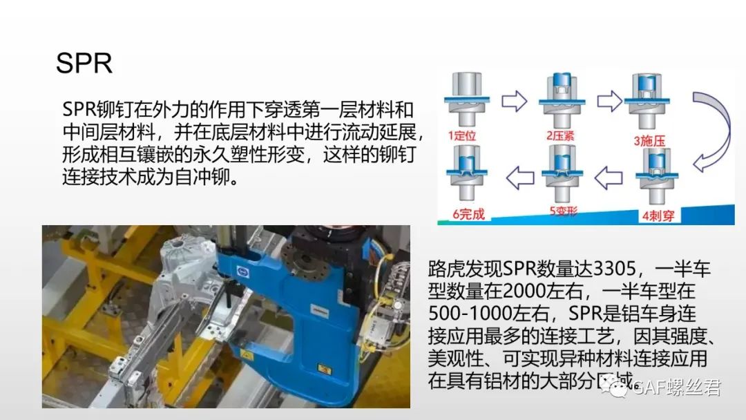 全铝车身连接工艺应用现状及差异化分析