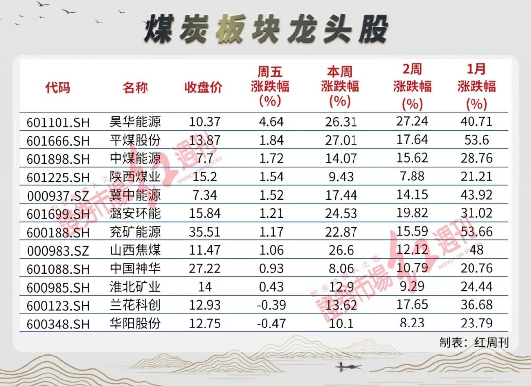 沪指假突破后调整，中低仓位操作为好