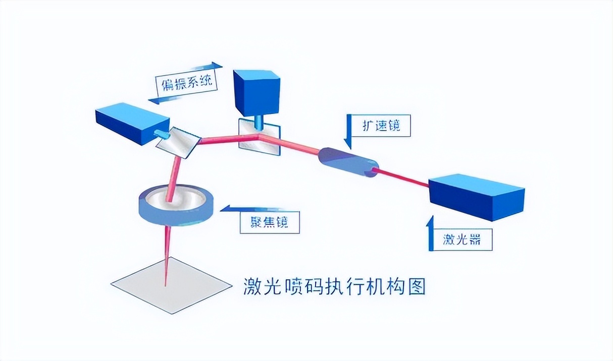 CCD視覺定位+紫外激光成就博特高清打標(biāo)機(jī)