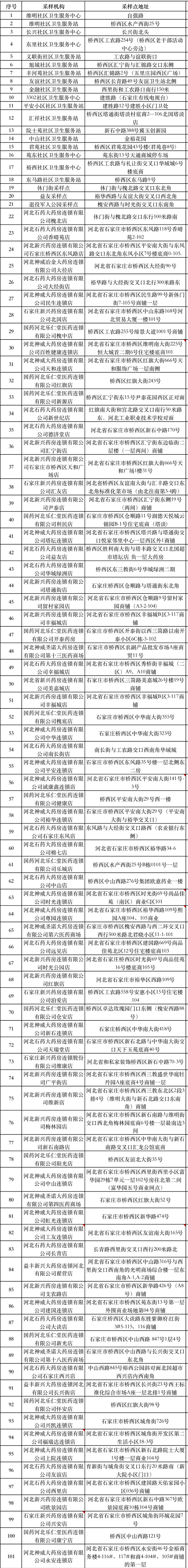 石家庄核酸采样点（石家庄核酸采样点方便）-第1张图片-易算准