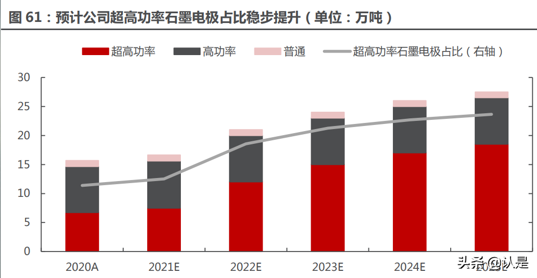 石墨电极龙头方大炭素深度报告：石墨电极龙头再起航
