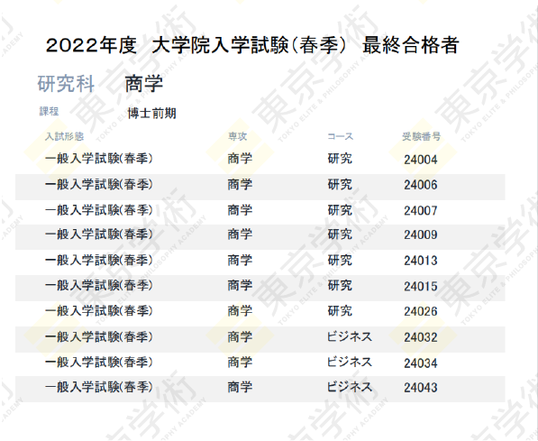 经营学合格再+2！恭喜周同学、黄同学合格中央大学商学研究科