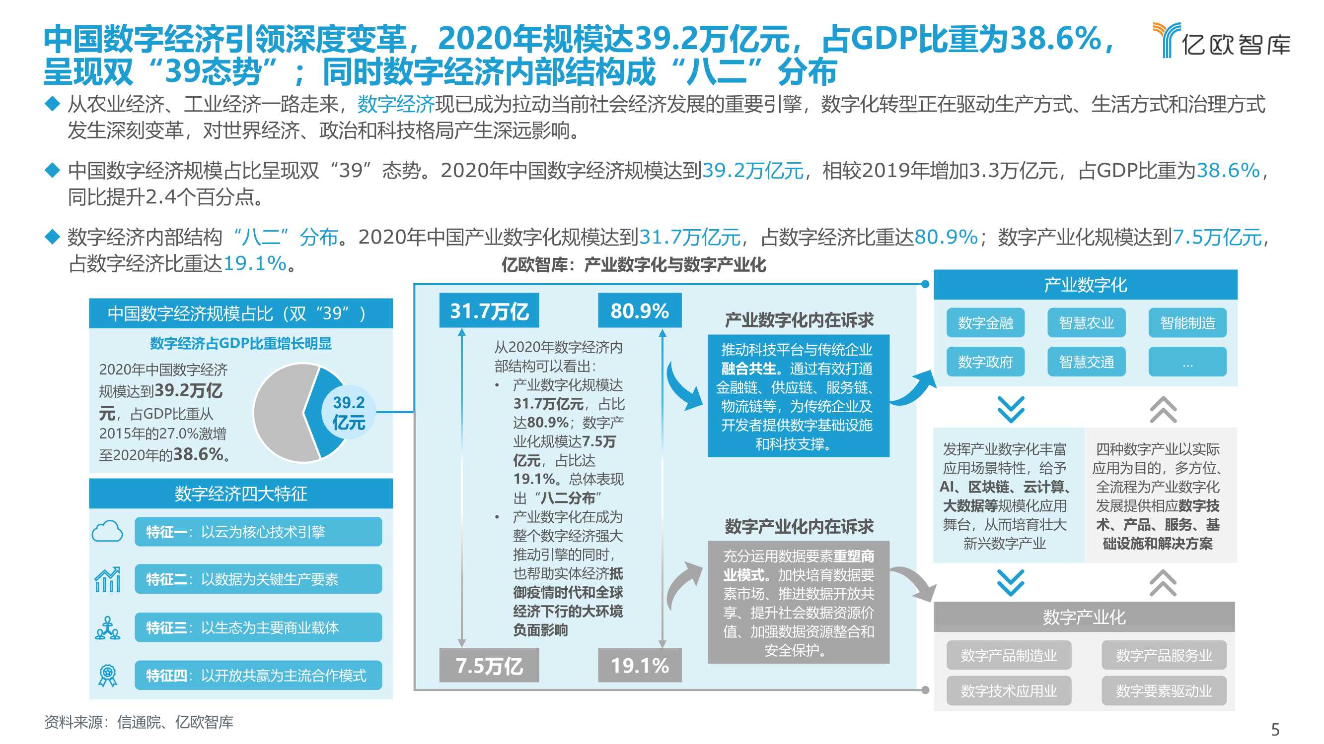 2021-2022中国金融数字化“新”洞察行业研究报告