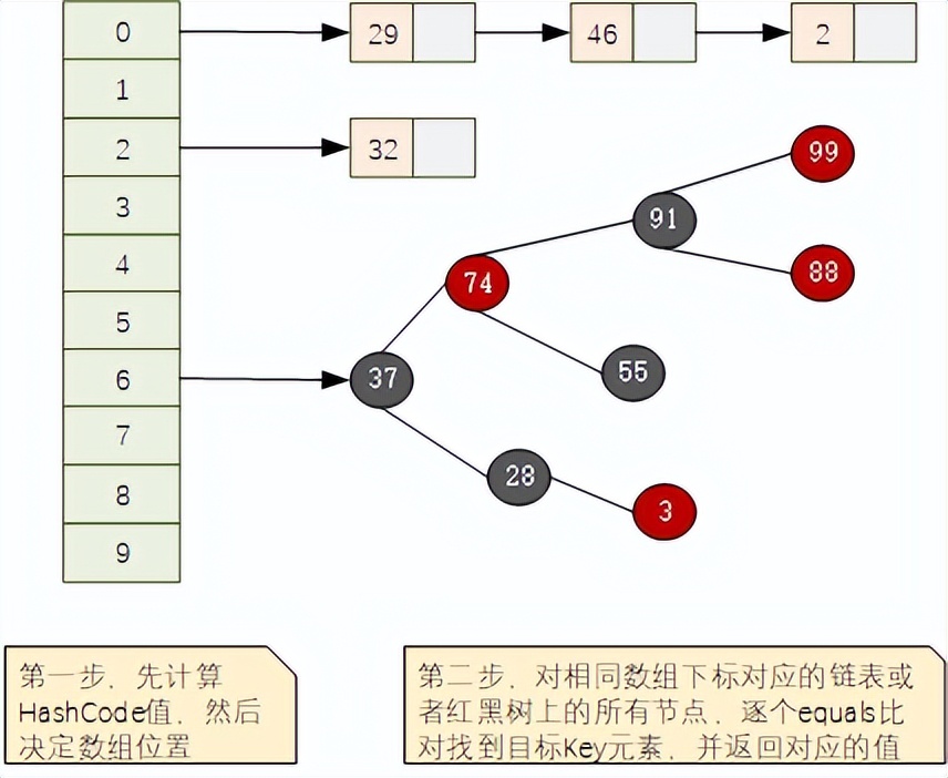 答应我，千万别使用自定义Object作为HashMap的key了
