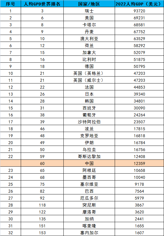 国家经济与足球(足球和GDP?国家队成绩和经济有关吗)