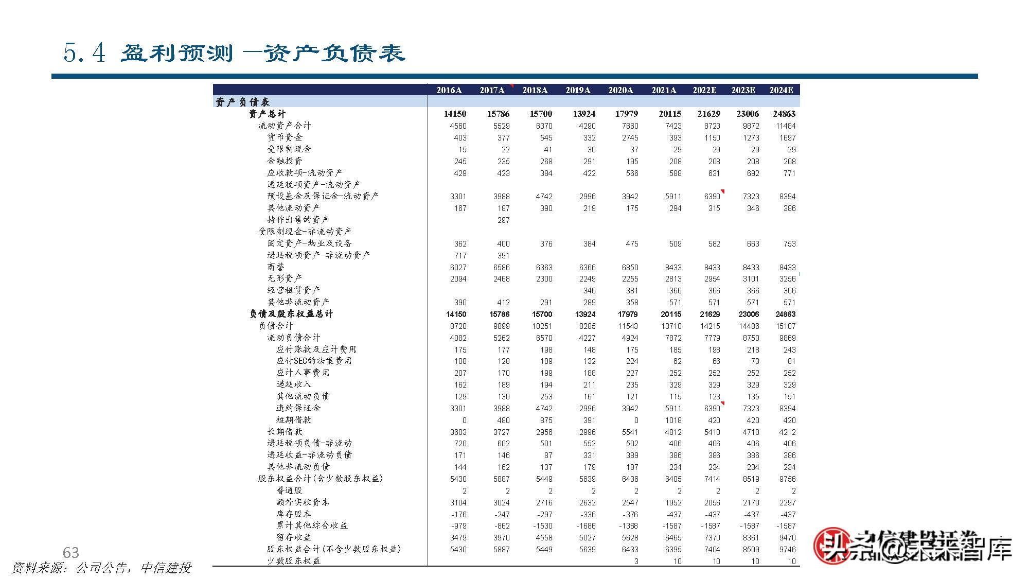 纳斯达克公司研究：世界领先的交易所集团和市场技术提供商