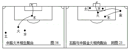 如何画足球战术（第二部：中国五行足球战术实例图解）