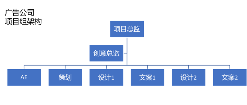 如何选聘到适合自家项目的广告公司