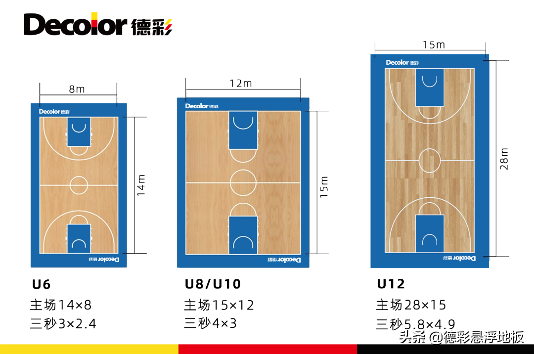 儿童篮球场地标准尺寸图(你知道U6U8少儿篮球场的标准尺寸吗？)