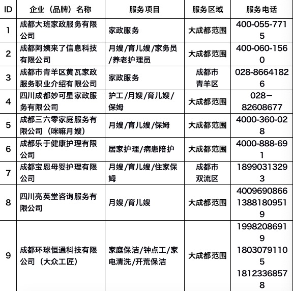 成都保姆招聘（家政服务市场过年）