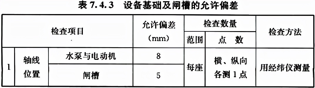 给水排水构筑物工程施工及验收规范 GB 50141-2008