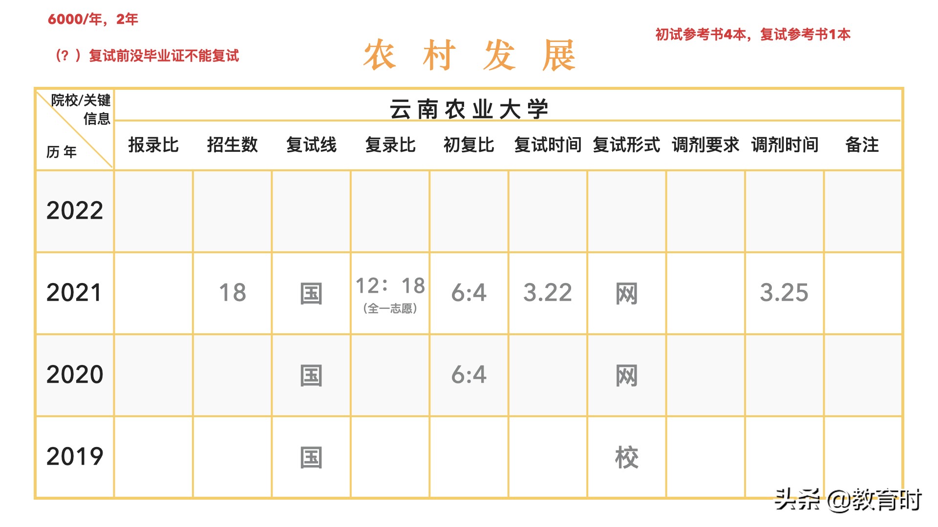 想考研该怎么确定学校？
