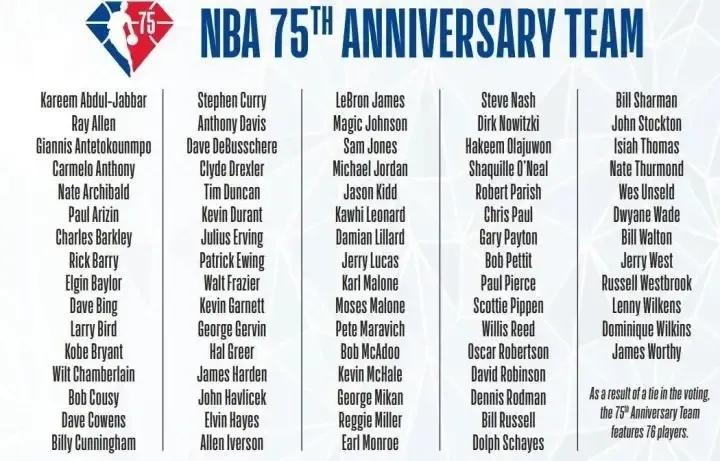 nba球員名單大全圖片（NBA歷史75大巨星名單（詹姆斯第二，庫(kù)里第16）（2022年評(píng)選））