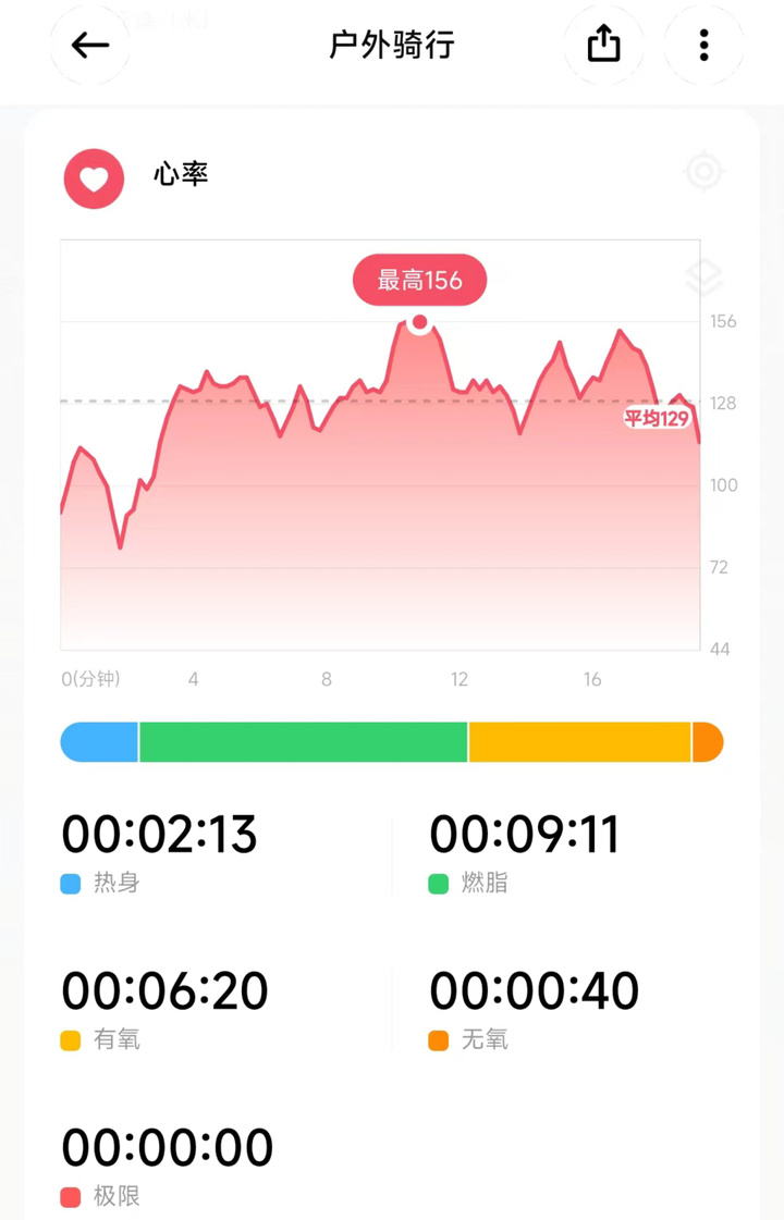 「日行 10000 步」是运动手环的营销骗局
