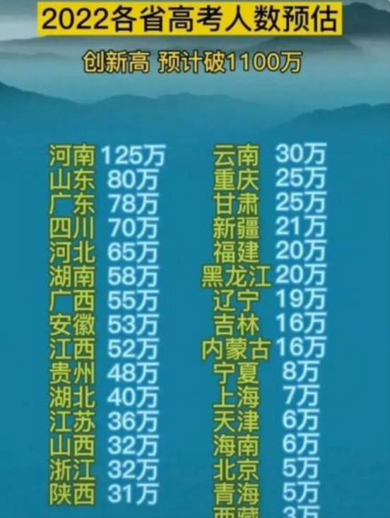 2022河南高考人数125万，一所新大学定位焦作，成“救命稻草”？