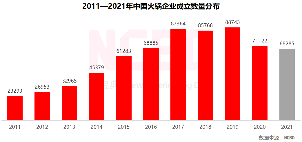 重庆火锅品牌（2022中国火锅行业发展报告）