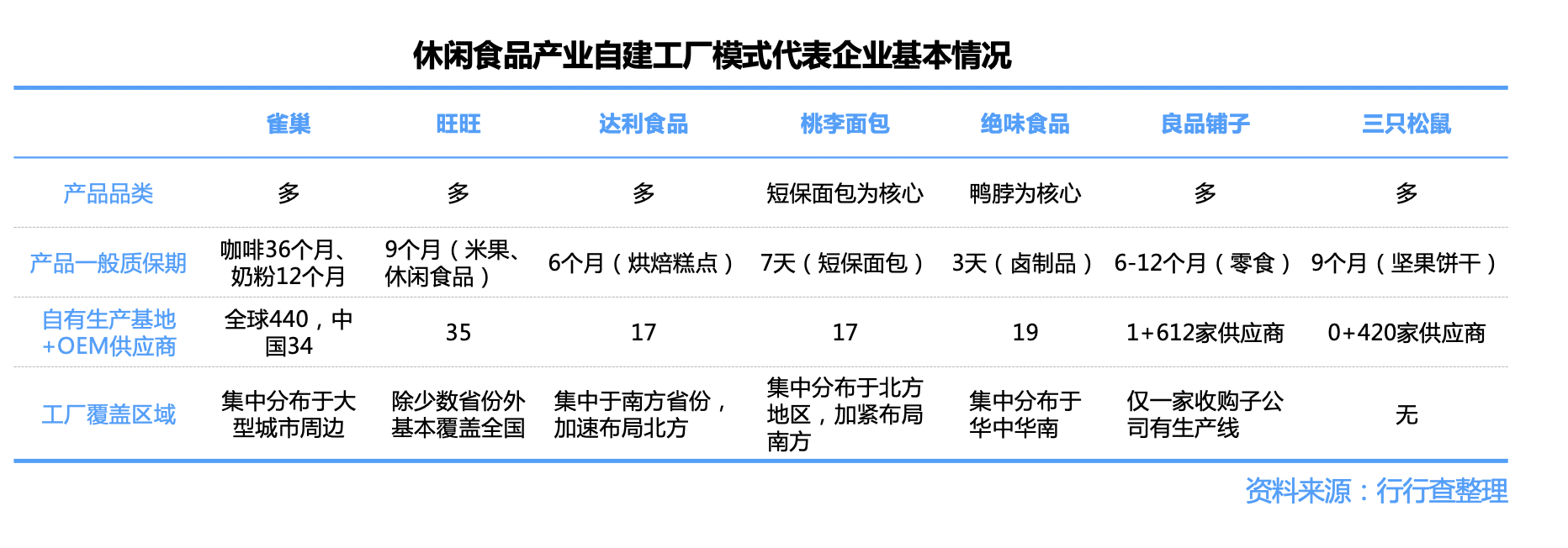 休闲食品：万亿赛道，百舸争流