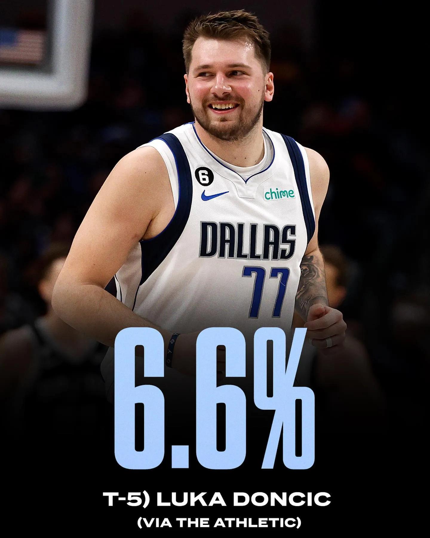 nba哪些人最有名（101名前NBA球员评选出最好的现役球员，詹姆斯居然还是第一名）