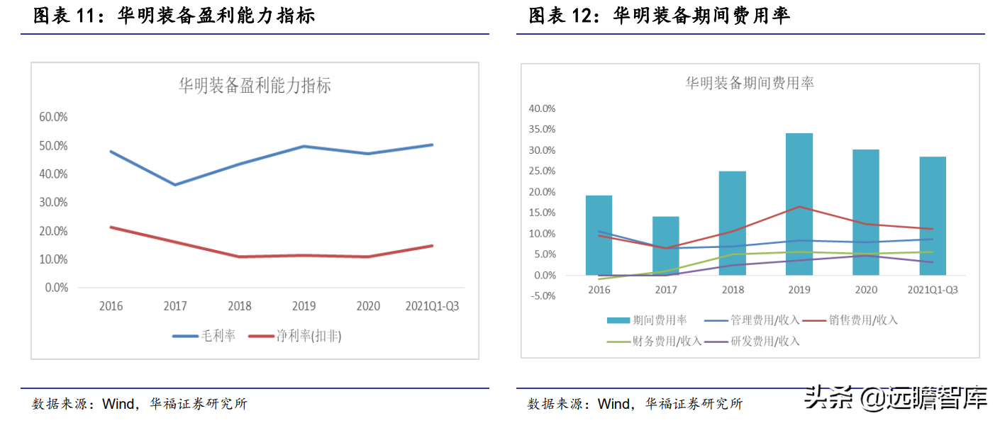 变压器分接开关隐形冠军，华明装备：打破垄断，国产替代前景广阔