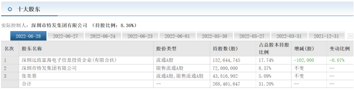 麦捷科技副总邓树娥是女高管来自股东 擅长人力资源