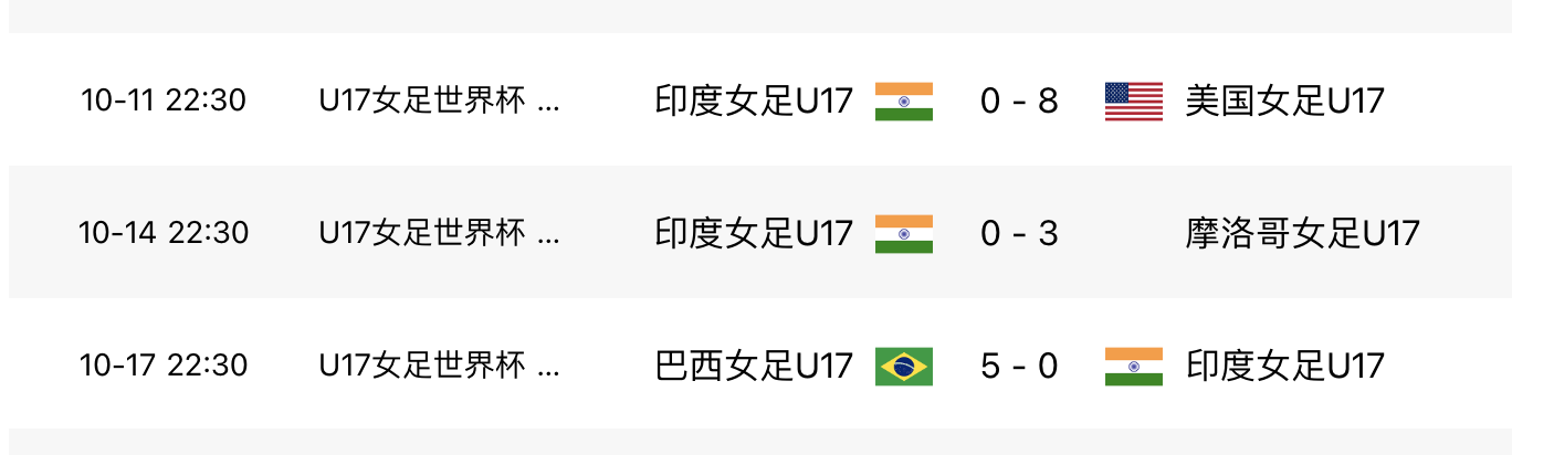 世界杯东道主踢小组赛吗(太惨了！u17女足世界杯，东道主印度3连败，不进一球丢16球)