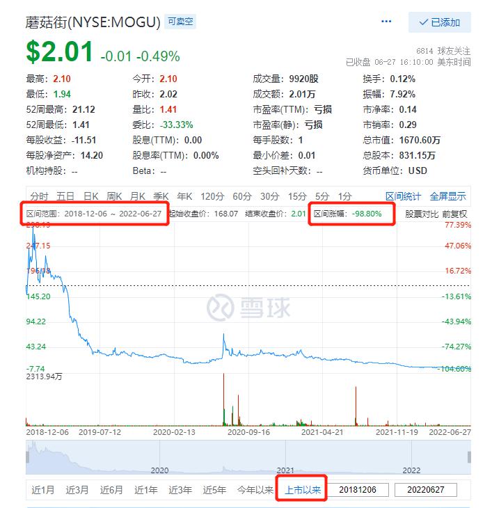 互联网“第一股”们：风光过后，惨不忍睹